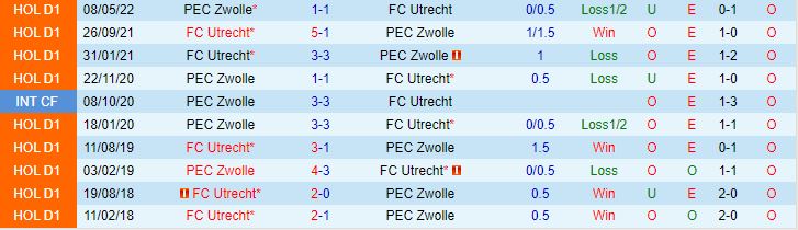 Nhận định PEC Zwolle vs Utrecht 17h15 ngày 278 VĐQG Hà Lan 202324 1