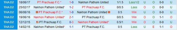 Nhận định Prachuap vs Nakhon Pathom 18h00 ngày 278 VĐQG Thái Lan 202324 1