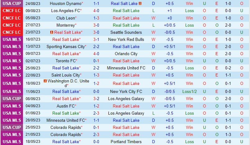 Nhận định Real Salt Lake vs Houston Dynamo 8h30 ngày 278 Nhà nghề Mỹ 2