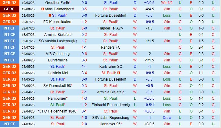 Nhận định StPauli vs Magdeburg 18h30 ngày 278 Hạng 2 Đức 202324 2