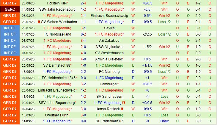 Nhận định StPauli vs Magdeburg 18h30 ngày 278 Hạng 2 Đức 202324 3