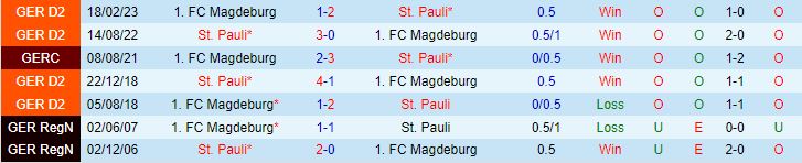 Nhận định StPauli vs Magdeburg 18h30 ngày 278 Hạng 2 Đức 202324 1