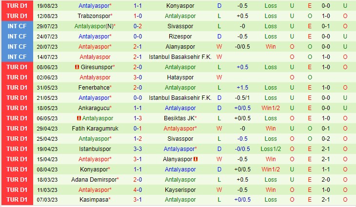 Nhận định Sivasspor vs Antalyaspor 01h45 ngày 278 (VĐQG Thổ Nhĩ Kỳ 2023) 3