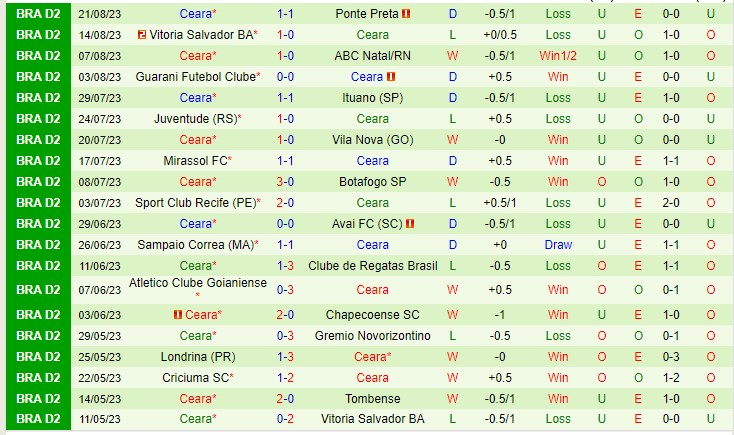 Nhận định Tombense vs Ceara 03h00 ngày 278 (Hạng 2 Brazil 2023) 3