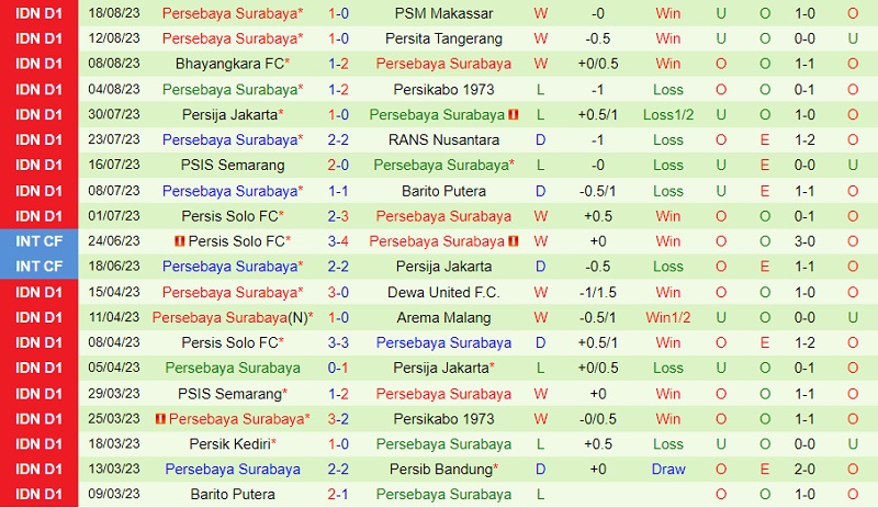 Nhận định PSS Sleman vs Persebaya Surabaya 15h00 ngày 268 (VĐ Indonesia 202324) 3 Nhận định PSS Sleman vs Persebaya Surabaya 15h00 ngày 268 (VĐ Indonesia 202324) 3