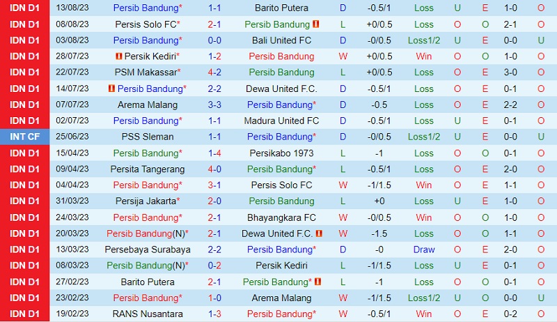 Nhận định Persib Bandung vs RANS Nusantara 19h00 ngày 268 (VĐ Indonesia 202324) 2 Nhận định Persib Bandung vs RANS Nusantara 19h00 ngày 268 (VĐ Indonesia 202324) 2