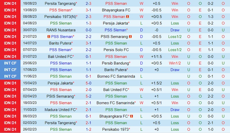 Nhận định PSS Sleman vs Persebaya Surabaya 15h00 ngày 268 (VĐ Indonesia 202324) 2 Nhận định PSS Sleman vs Persebaya Surabaya 15h00 ngày 268 (VĐ Indonesia 202324) 2
