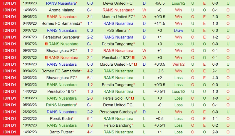 Nhận định Persib Bandung vs RANS Nusantara 19h00 ngày 268 (VĐ Indonesia 202324) 3 Nhận định Persib Bandung vs RANS Nusantara 19h00 ngày 268 (VĐ Indonesia 202324) 3