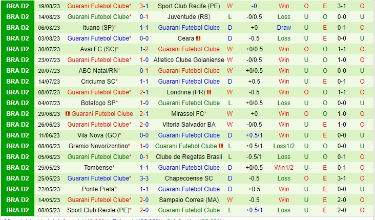 Nhận định Sampaio Correa vs Guarani 03h00 ngày 278 (Hạng 2 Brazil 2023) 3 Nhận định Sampaio Correa vs Guarani 03h00 ngày 278 (Hạng 2 Brazil 2023) 3