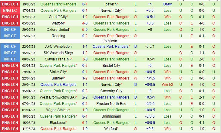 Nhận định Southampton vs QPR 21h00 ngày 268 (Giải hạng nhất Anh 2023) 3