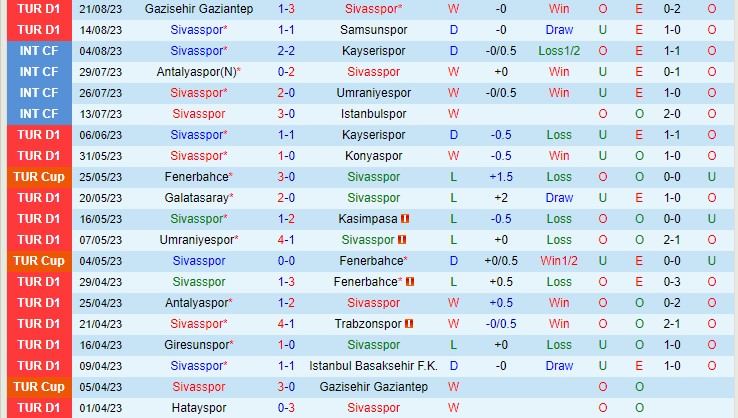 Nhận định Sivasspor vs Antalyaspor 01h45 ngày 278 (VĐQG Thổ Nhĩ Kỳ 2023) 2