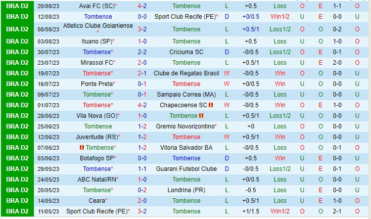 Nhận định Tombense vs Ceara 03h00 ngày 278 (Hạng 2 Brazil 2023) 2