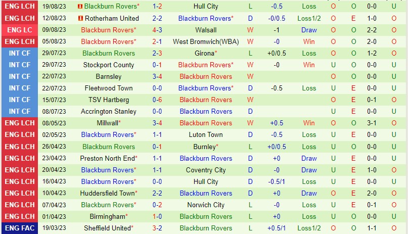 Nhận định Watford vs Blackburn 18h00 ngày 278 (Hạng Nhất Anh) 3