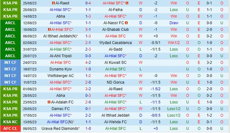 Nhận định Al Hilal vs Al Ettifaq 1h00 ngày 298 VĐQG Saudi Arabia 2