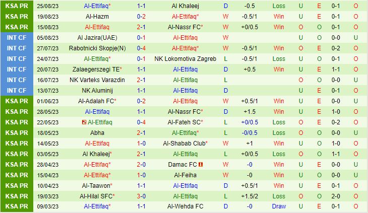 Nhận định Al Hilal vs Al Ettifaq 1h00 ngày 298 VĐQG Saudi Arabia 3