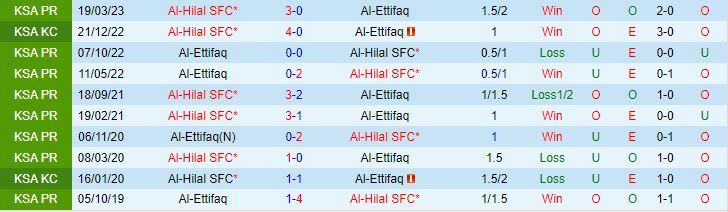 Nhận định Al Hilal vs Al Ettifaq 1h00 ngày 298 VĐQG Saudi Arabia 1