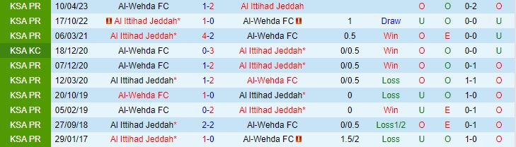 Nhận định Al Wehda vs Al Ittihad 1h00 ngày 298 VĐQG Saudi Arabia 1