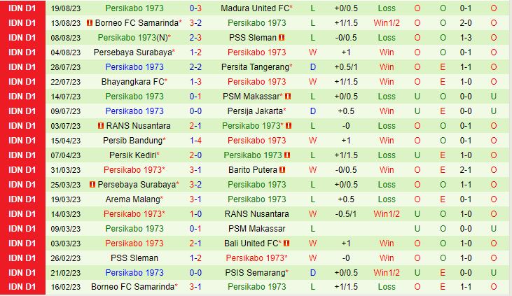 Nhận định Arema vs Persikabo 15h00 ngày 288 VĐQG Indonesia 2023 3