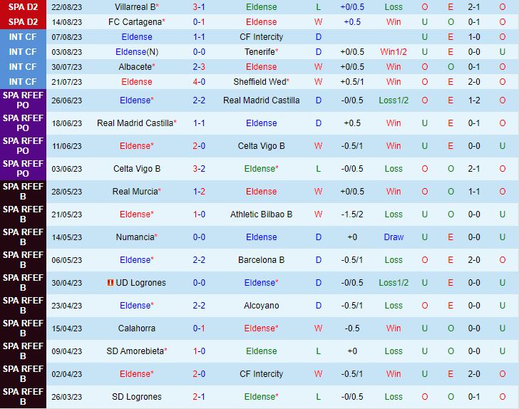 Nhận định Eldense vs Eibar  0h00 ngày 288 Hạng 2 Tây Ban Nha 202324 1