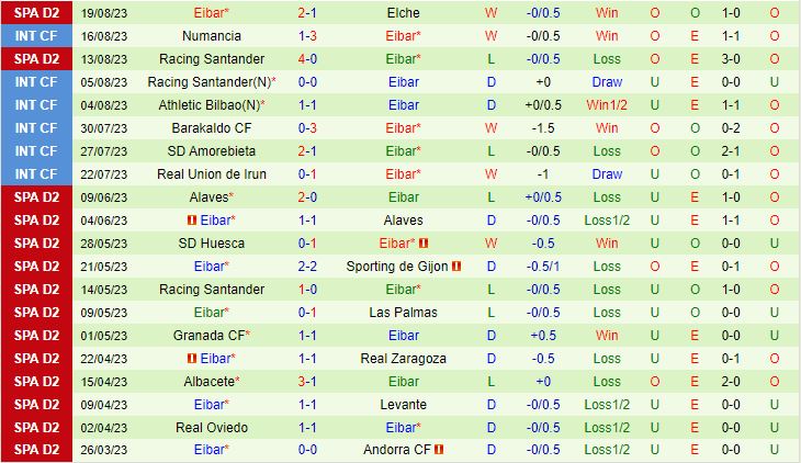 Nhận định Eldense vs Eibar  0h00 ngày 288 Hạng 2 Tây Ban Nha 202324 2