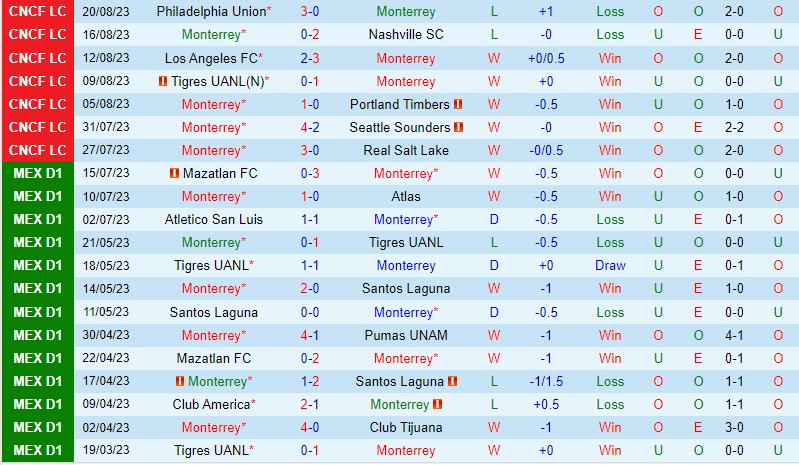 Nhận định Monterrey vs Cruz Azul 9h05 ngày 288 VĐQG Mexico 2