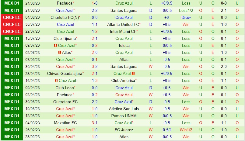 Nhận định Monterrey vs Cruz Azul 9h05 ngày 288 VĐQG Mexico 3