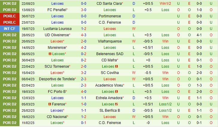 Nhận định Nacional vs Leixoes 0h00 ngày 298 Hạng 2 Bồ Đào Nha 202324 3