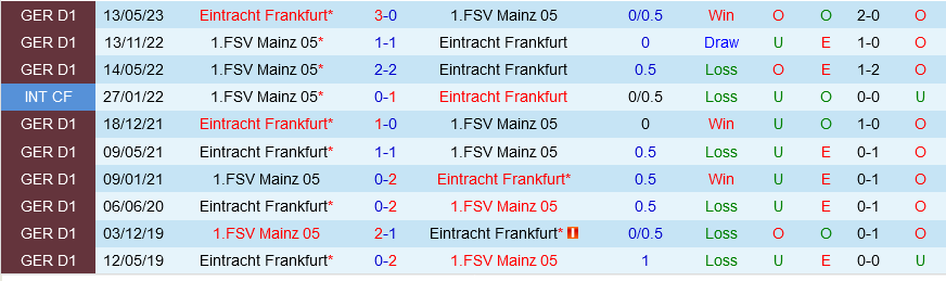 Mainz vs Frankfurt