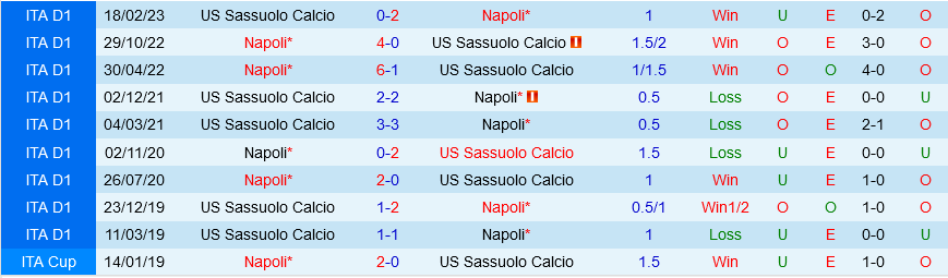 Napoli vs Sassuolo Napoli vs Sassuolo
