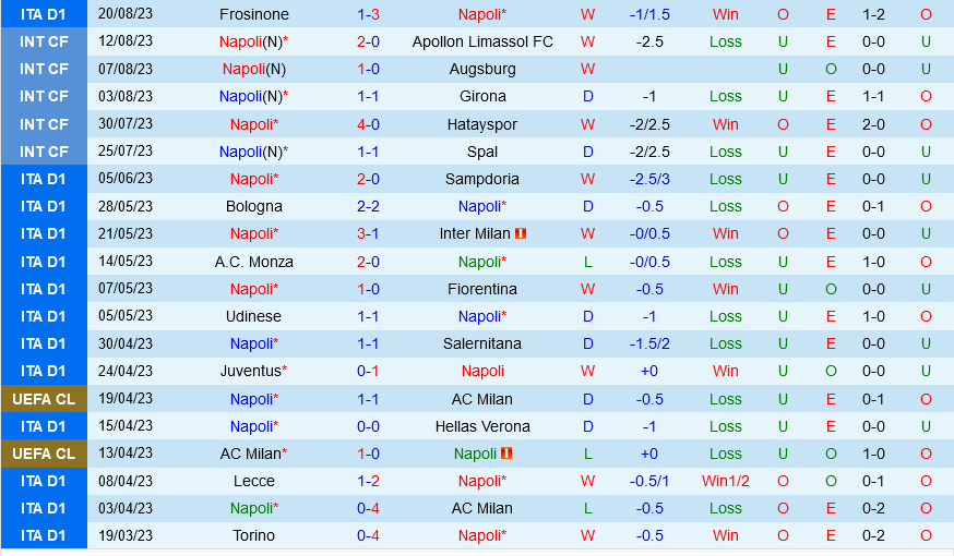 Napoli vs Sassuolo Napoli vs Sassuolo