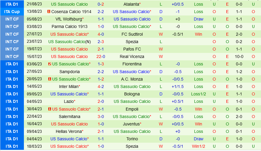Napoli vs Sassuolo Napoli vs Sassuolo