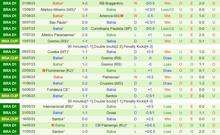 Nhận định Botafogo FR vs Bahia 2h00 ngày 288 (VĐQG Brazil 2023) 2