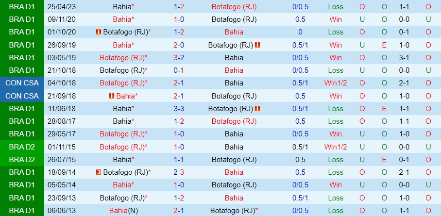 Nhận định Botafogo FR vs Bahia 2h00 ngày 288 (VĐQG Brazil 2023) 3