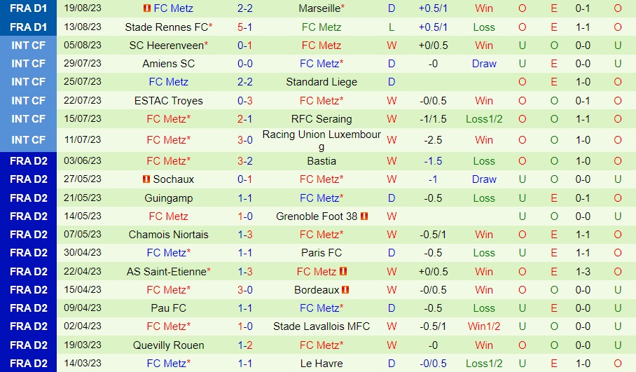 Nhận định - dự đoán Clermont vs Metz 20h00 ngày 278 (VĐQG Pháp 202324) 2