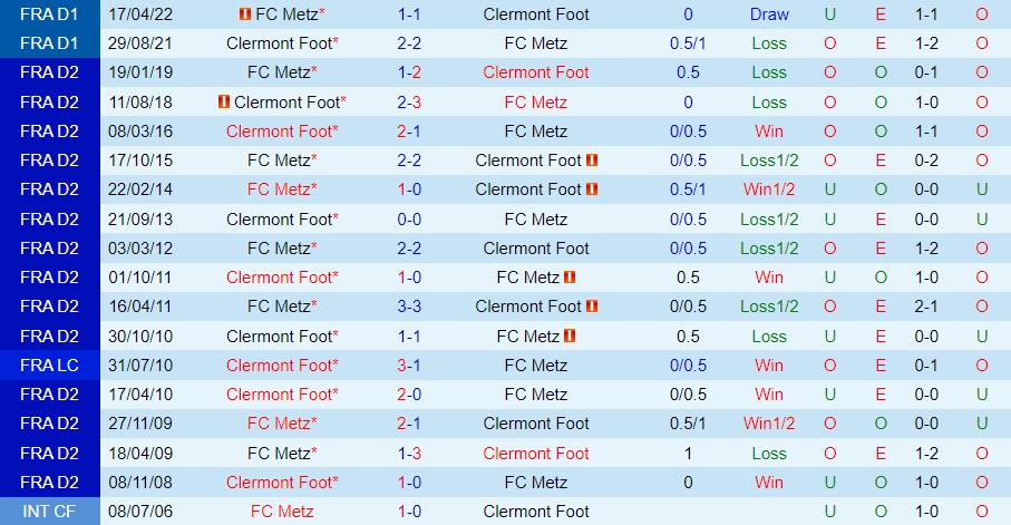 Nhận định - dự đoán Clermont vs Metz 20h00 ngày 278 (VĐQG Pháp 202324) 3