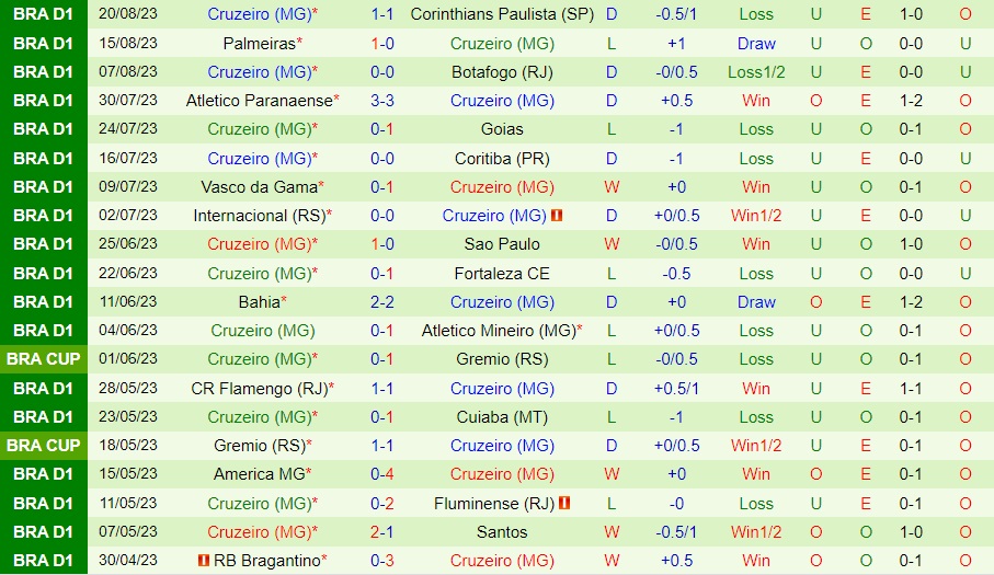 Nhận định Gremio vs Cruzeiro 5h00 ngày 288 (VĐQG Brazil 2023) 2 Nhận định Gremio vs Cruzeiro 5h00 ngày 288 (VĐQG Brazil 2023) 2