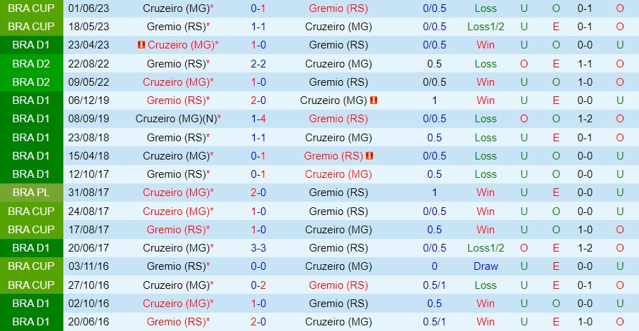 Nhận định Gremio vs Cruzeiro 5h00 ngày 288 (VĐQG Brazil 2023) 3 Nhận định Gremio vs Cruzeiro 5h00 ngày 288 (VĐQG Brazil 2023) 3