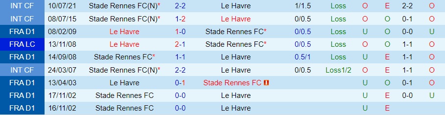 Nhận định bóng đá Rennes vs Le Havre 18h00 ngày 278 (VĐQG Pháp 202324) 3