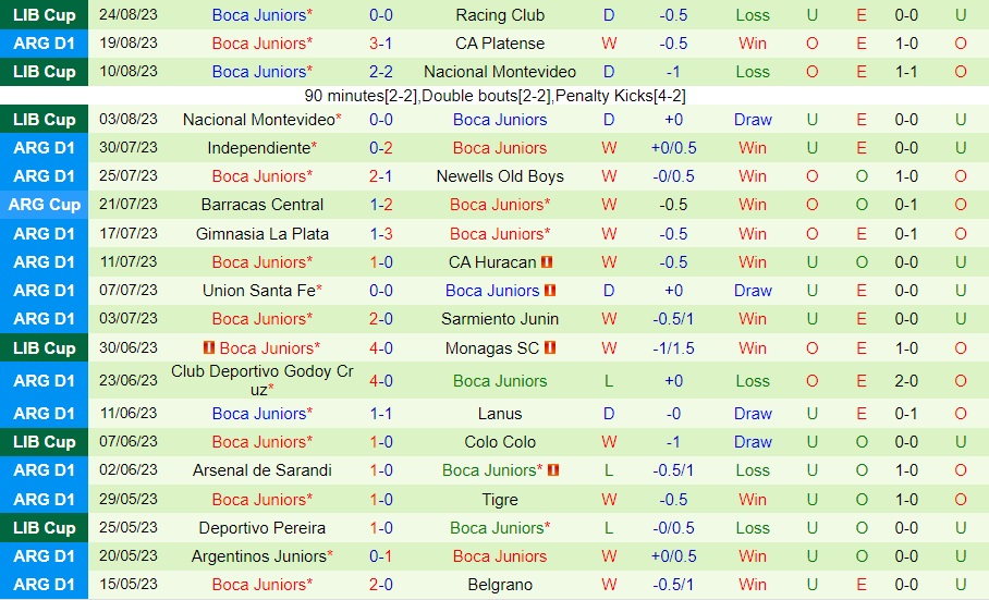 Nhận định Sarmiento vs Boca Juniors 3h00 ngày 288 (Cúp Liên đoàn Argentina 2023) 2 Nhận định Sarmiento vs Boca Juniors 3h00 ngày 288 (Cúp Liên đoàn Argentina 2023) 2