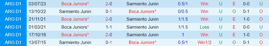 Nhận định Sarmiento vs Boca Juniors 3h00 ngày 288 (Cúp Liên đoàn Argentina 2023) 3 Nhận định Sarmiento vs Boca Juniors 3h00 ngày 288 (Cúp Liên đoàn Argentina 2023) 3