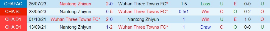 Nhận định Wuhan Three Towns vs Nantong Zhiyun 18h35 ngày 278 (VĐQG Trung Quốc 2023) 3