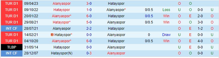 Nhận định Alanyaspor vs Hatayspor 01h45 ngày 288 (VĐQG Thổ Nhĩ Kỳ 2023) 1