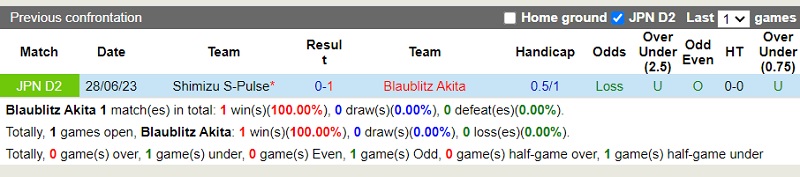 Nhận định Blaublitz Akita vs Shimizu S-Pulse 16h00 ngày 278 (Hạng 2 Nhật 202324) 1