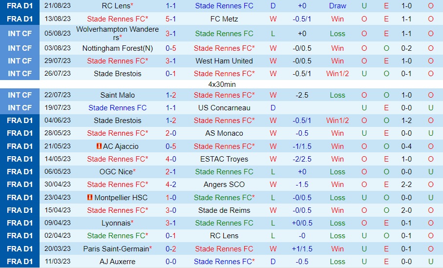 Nhận định bóng đá Rennes vs Le Havre 18h00 ngày 278 (VĐQG Pháp 202324) 1