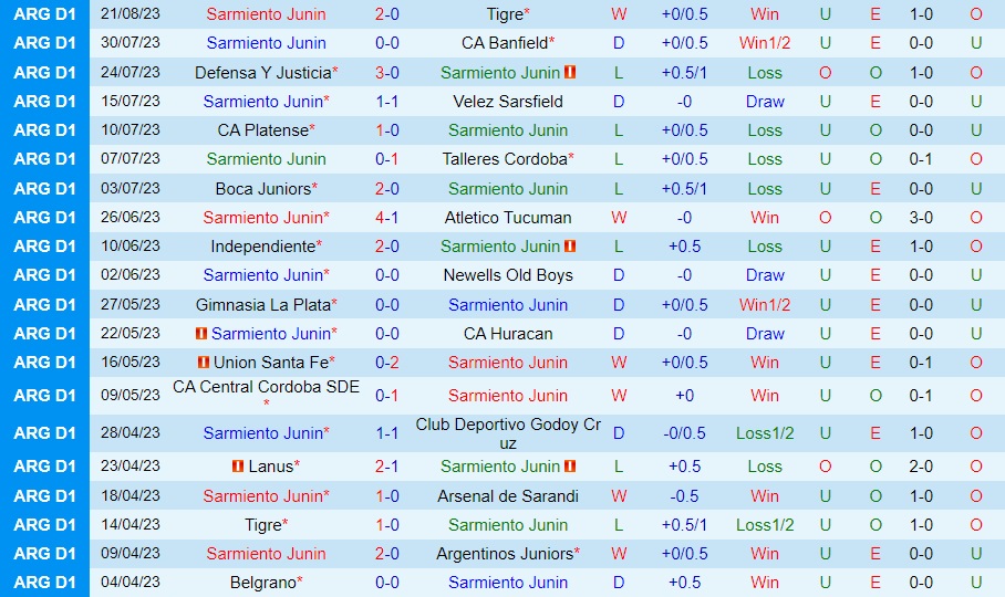 Nhận định Sarmiento vs Boca Juniors 3h00 ngày 288 (Cúp Liên đoàn Argentina 2023) 1 Nhận định Sarmiento vs Boca Juniors 3h00 ngày 288 (Cúp Liên đoàn Argentina 2023) 1