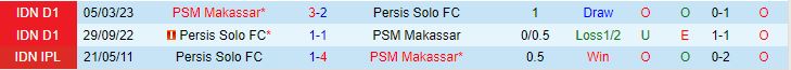 Nhận định PSM Makassar vs Persis Solo 19h00 ngày 288 VĐQG Indonesia 2023 1