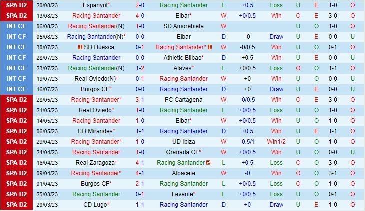 Nhận định Santander vs Huesca 2h30 ngày 288 Hạng 2 Tây Ban Nha 202324 2