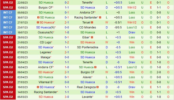 Nhận định Santander vs Huesca 2h30 ngày 288 Hạng 2 Tây Ban Nha 202324 3