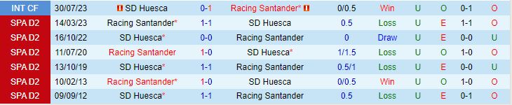 Nhận định Santander vs Huesca 2h30 ngày 288 Hạng 2 Tây Ban Nha 202324 1