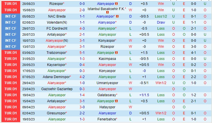 Nhận định Alanyaspor vs Hatayspor 01h45 ngày 288 (VĐQG Thổ Nhĩ Kỳ 2023) 2
